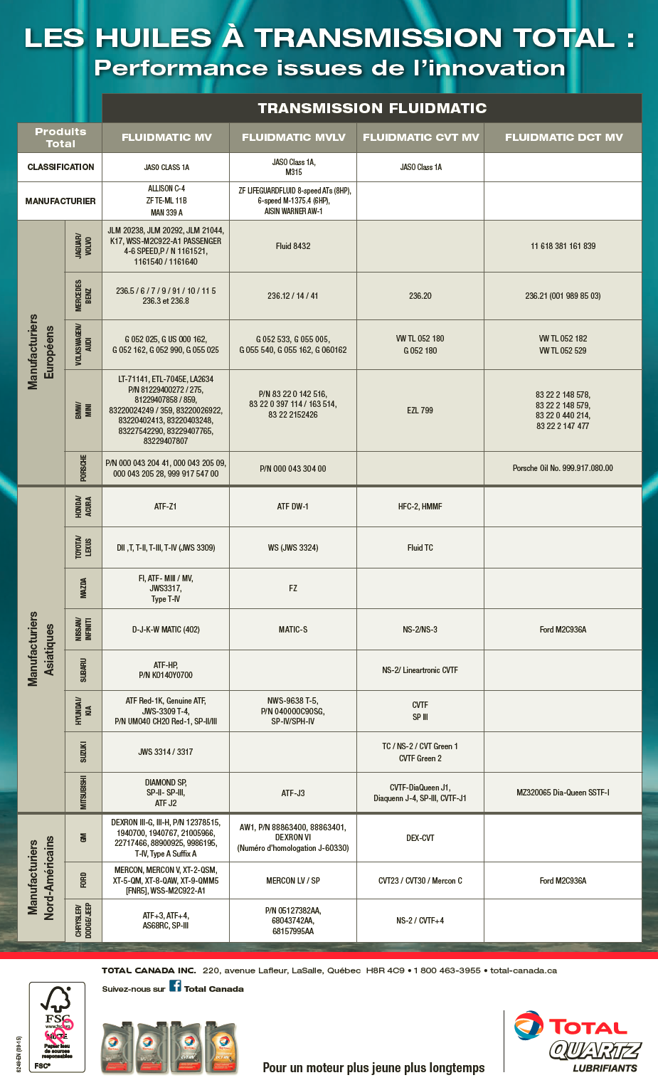Total Huiles Transmission Tableau.jpg